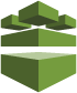 AWS Config